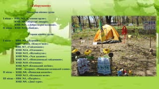 «Таборування»
Молодша вікова група
І місце – НВК №3, «Степови орли»;
ЗОШ №6, «Народні лицарі»;
ЗОШ №11, «Добротворці-водянці».
ІІ місце - ЗОШ №10, «Байди».
Старша вікова група
І місце – НВК №4, «Буревій»;
НВК - ліцей, «Кожум’яки»;
НВК №7, «Гайдамаки»;
ЗОШ №14, «Отамани»;
ЗОШ №15, «Відчайдухи»;
ЗОШ №16, «New козаки»;
ЗОШ №17, «Новодонецькі гайдамаки»;
ЗОШ №18 «Отамани»;
ЗОШ №19 «Козацький легіон»;
ЗОШ – інтернат, «Нащадки козацької слави».
ІІ місце – ЗОШ №8, «Нащадки козаків»;
ЗОШ №13, «Козацька воля».
ІІІ місце – НВК №1, «Патріот»;
ЗОШ №9, «Дикі тури».
 