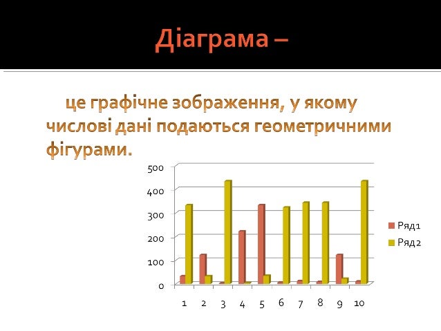 Діаграми. Побудова діаграм та графіків в табличному процесорі