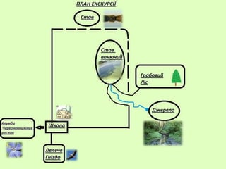 первоцвіти просять захисту