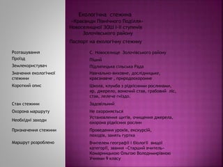 Екологічна стежина
«Краєвиди Північного Поділля»
Новоселищної ЗОШ І-ΙI ступенів
Золочівського району
Паспорт на екологічну стежину
Розташування С. Новоселище Золочівського району
Проїзд Піший
Землекористувач Підлипецька сільська Рада
Значення екологічної
стежини
Навчально-виховне, дослідницьке,
краєзнавче , природоохоронне
Короткий опис Школа, клумба з рідкісними рослинами,
яр, джерело, вонючий став, грабовий ліс,
став, лелече гніздо.
Стан стежини Задовільний
Охорона маршруту Не охороняється
Необхідні заходи
Установлення щитів, очищення джерела,
охорона рідкісних рослин
Призначення стежини Проведення уроків, екскурсій,
походів, занять гуртка
Маршрут розроблено Вчителем географії і біології вищої
категорії, звання «Старший вчитель»
Комарницькою Ольгою Володимирівною
Учнями 9 класу
 