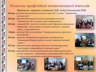 Розвиток професійної компетентності вчителів
Проведення окружних та районних ПДС на базі Ольгинської ЗОШ
2013 рік - засідання методичної ради освітнього округу №5 за темою “ Інформаційна
культура учнів .”
2014 рік – районний ПДС вчителів суспільно-гуманітарних дисциплін
“ Використання ІКТ на уроках історії та правознавства .”
2016 рік - окружний ПДС вчителів початкових класів «Ефективне впровадження
інформаційно - комп’ютерних технологій в навчально – виховний
процес у початковій школі».
2016рік - районний ПДС вчителів фізики “ Використання методу проектів на
уроках фізики .“
2017 рік – окружний семінар вчителів української та англійської мов
“ Впровадження бінарних уроків та заходів у навчально-виховний
процес ”.
2017 рік - районний тренінг практичних психологів “ Безпека користувача
комп’ютерних, інформаційних та соціальних мереж .”
2017 рік – районний ПДС учителів християнської етики «Впровадження курсів
духовно-морального спрямування як основи формування особистості
та підґрунтя для національно-патріотичного виховання».
 