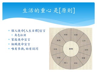 生活的重心 是[原則]
 個人使命(人生目標)宣言
 角色扮演
 家庭使命宣言
 組織使命宣言
 唯有參與, 始有認同
 