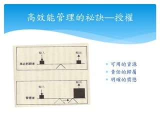 高效能管理的祕訣—授權
 可用的資源
 責任的歸屬
 明確的獎懲
 