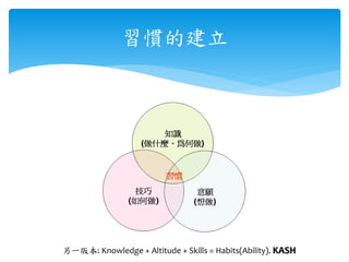 習慣的建立
另一版本: Knowledge + Altitude + Skills = Habits(Ability). KASH
 