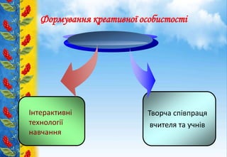 Формування креативної особистості
Творча співпраця
вчителя та учнів
Інтерактивні
технології
навчання
 