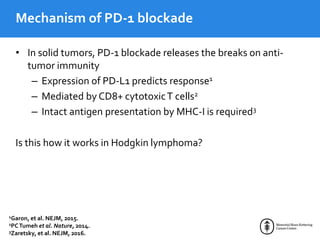 Mechanism of PD-1 blockade
• In solid tumors, PD-1 blockade releases the breaks on anti-
tumor immunity
– Expression of PD-L1 predicts response1
– Mediated by CD8+ cytotoxicT cells2
– Intact antigen presentation by MHC-I is required3
1Garon, et al. NEJM, 2015.
2PCTumeh et al. Nature, 2014.
3Zaretsky, et al. NEJM, 2016.
Is this how it works in Hodgkin lymphoma?
 