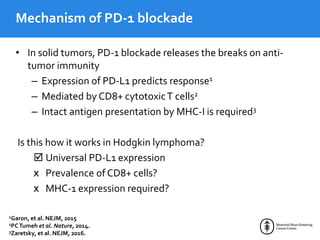 Mechanism of PD-1 blockade
• In solid tumors, PD-1 blockade releases the breaks on anti-
tumor immunity
– Expression of PD-L1 predicts response1
– Mediated by CD8+ cytotoxicT cells2
– Intact antigen presentation by MHC-I is required3
Is this how it works in Hodgkin lymphoma?
 Universal PD-L1 expression
x Prevalence of CD8+ cells?
x MHC-1 expression required?
1Garon, et al. NEJM, 2015
2PCTumeh et al. Nature, 2014.
3Zaretsky, et al. NEJM, 2016.
 
