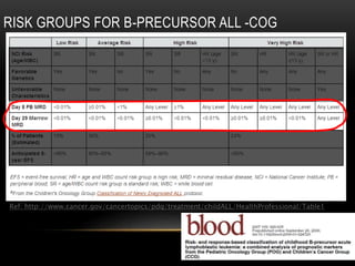 V_Hematology_Forum_Prashant_Tembhare | PPTX