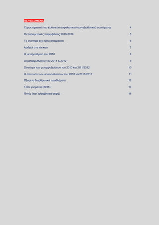 ΠΕΡΙΕΧΟΜΕΝΑ
Χαρακτηριστικά του ελληνικού ασφαλιστικού-συνταξιοδοτικού συστήματος 4
Οι παραμετρικές παρεμβάσεις 2010-2016 5
Το σύστημα έχει ήδη καταρρεύσει 6
Αριθμοί στο κόκκινο 7
Η μεταρρύθμιση του 2010 8
Οι μεταρρυθμίσεις του 2011 & 2012 9
Οι στόχοι των μεταρρυθμίσεων του 2010 και 2011/2012 10
Η αποτυχία των μεταρρυθμίσεων του 2010 και 2011/2012 11
Οξυμένα διαρθρωτικά προβλήματα 12
Τρίτο μνημόνιο (2015) 13
Πηγές (κατ’ αλφαβητική σειρά) 16
 