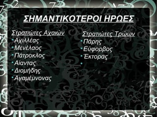 ΣΗΜΑΝΤΙΚΟΤΕΡΟΙ ΗΡΩΕΣ
Στρατιώτες Αχαιών

Αχιλλέας

Μενέλαος

Πάτροκλος

Αίαντας

Διομήδης

Αγαμέμνονας
Στρατιώτες Τρώων

Πάρης

Εύφορβος

Έκτορας

 