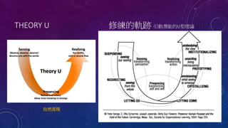 THEORY U 修練的軌跡 引動潛能的U型理論
自然流現
 