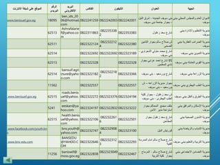 ‫الجهة‬‫العنوان‬‫التليفون‬‫الفاكس‬
‫البريد‬
‫اإللكتروني‬
‫الرقم‬
‫البريدى‬
‫الموقع‬‫على‬‫شبكة‬‫االنترنت‬
‫الديوان‬‫العام‬‫والمجلس‬‫المحلي‬‫ب‬‫بني‬
‫سويف‬
‫بنى‬‫سويف‬‫الجديدة‬-‫شرق‬‫ال‬‫نيل‬
-‫بجوار‬‫جامعة‬‫بنى‬‫سويف‬
082224200108222420030822241259
ben_ids_20
06@hotmail.
com
18095www.benisuef.gov.eg
‫مديرية‬‫التنظيم‬‫واإلدارة‬‫ببني‬
‫سويف‬
‫شارع‬‫سعد‬‫زغلول‬0822353383
082235338
2
0822311863
Ashrafalarie
f@yahoo.co
m
62513
‫مديرية‬‫الضرائب‬‫العقارية‬‫ببن‬‫ي‬
‫سويف‬
‫ش‬‫صالح‬‫سالم‬‫بجوار‬‫التامين‬
‫الصحى‬
0822322380
082232212
4
082232212462511
‫مديرية‬‫التموين‬‫ببني‬‫سويف‬
‫شارع‬‫محمد‬‫متولي‬‫الشعراوي‬-
‫بنى‬‫سويف‬
08223231890822322692082232269262514
‫مديرية‬‫القوى‬‫العاملة‬‫ببني‬‫سو‬‫يف‬
95‫شارع‬‫احمد‬‫عرابي‬‫بجوار‬
‫نادي‬‫المعلمين‬
0822322328082232232862513
‫مديرية‬‫الزراعة‬‫ببني‬‫سويف‬‫شارع‬‫بورسعيد‬-‫بنى‬‫سويف‬0822323366
082232218
2
0822322182
bansuif.agri
cture@yaho
o.com
62514
‫مديرية‬‫الطب‬‫البيطري‬‫ببني‬‫س‬‫ويف‬
‫بجوار‬‫مديرية‬‫الزراعه‬–‫ش‬
‫بورسعيد‬–‫بنى‬‫سويف‬
0822322557082232255711562
‫مديرية‬‫الطرق‬‫والنقل‬‫ببني‬‫سو‬‫يف‬
‫ش‬‫سعد‬‫زغلول‬-‫بجوار‬‫كلية‬
‫الطب‬‫البيطرى‬-‫بنى‬‫سويف‬
082232419408223233760822322272
roads.benis
uef@yahoo.
com
62515www.benisuef.gov.eg
‫مديرية‬‫اإلسكان‬‫والمرافق‬‫ببني‬
‫سويف‬
‫خلف‬‫مجمع‬‫المحاكم‬‫بجوار‬
‫استراحة‬‫مدير‬‫االمن‬
082232322208223228320822324197
eeskan@ya
hoo.com
5241
‫مديرية‬‫الشئون‬‫الصحية‬‫ببني‬
‫سويف‬
‫شارع‬‫سعد‬‫زغلول‬‫بجوار‬
‫المطاحن‬
0822322501
082232261
6
0822322106
health.benis
uef@yahoo.
com
62515
‫مديرية‬‫الشباب‬‫والرياضة‬‫ببن‬‫ي‬
‫سويف‬
‫كورنيش‬‫النيل‬0822323100
082232908
4
0822232747
bns.youth@
yahoo.com
www.facebook.com/youth.bn
s
‫مديرية‬‫التربية‬‫والتعليم‬‫بب‬‫ني‬‫سويف‬
‫شارع‬‫صالح‬‫سالم‬‫امام‬‫المدرسة‬
‫الفنية‬
0822322293
082232312
3
0822322646
BANSEDU
@YAHOO.C
OM
www.bns-edu.com
‫مديرية‬‫التضامن‬‫االجتماعى‬‫بب‬‫ني‬
‫سويف‬
‫شارع‬‫صالح‬‫سالم‬-‫المرماح‬-
‫بجوار‬‫كلية‬‫التربية‬
0822232467
0822323049
0822322838
baniswif@
moss.gov.eg
11256
 