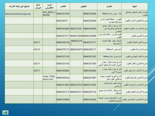 ‫الجهة‬‫العنوان‬‫التليفون‬‫الفاكس‬
‫البريد‬
‫اإللكتروني‬
‫الرقم‬
‫البريدى‬
‫الموقع‬‫على‬‫شبكة‬‫االنترنت‬
‫الديوان‬‫العام‬‫والمجلس‬‫المحلي‬
‫بالفيوم‬
‫دلة‬-‫ديوان‬‫عام‬‫المحافظة‬08463430440846337304
FAY_INFO_C
ENTER
http://www.Fayoum.gov.eg
‫مديرية‬‫التنظيم‬‫واإلدارة‬‫بالفي‬‫وم‬
‫الفيوم‬-‫منطقة‬‫كيمان‬‫فارس‬
‫امام‬‫كلية‬‫الهندسة‬
0846334384084334371
‫مديرية‬‫الضرائب‬‫العقارية‬‫بالف‬‫يوم‬
‫شارع‬‫سعد‬‫زغلول‬‫مجمع‬
‫المصالح‬‫الحكومية‬‫الدور‬
‫الخامس‬
08463430600843373590846343060
‫مديرية‬‫التموين‬‫بالفيوم‬
‫كيمان‬‫فارس‬-‫خلف‬‫قسم‬‫مرور‬
‫الفيوم‬
084634308908463720980846337317
‫مديرية‬‫القوى‬‫العاملة‬‫بالفيوم‬
‫المشتل‬‫خلف‬‫كلية‬‫الخدمة‬
‫االجتماعية‬
0846333717
084633374
5
084634673863511
‫مديرية‬‫الزراعة‬‫بالفيوم‬‫امام‬‫مبني‬‫المحافظة‬08463401710846342472084637017263513
‫مديرية‬‫الطب‬‫البيطري‬‫بالفيو‬‫م‬‫امام‬‫ديوان‬‫عام‬‫المحافظة‬08463612420846337318
‫مديرية‬‫الطرق‬‫والنقل‬‫بالفيوم‬
‫شارع‬‫سعد‬‫زغلول‬‫بجوار‬
‫الديوان‬‫العام‬‫امام‬‫المعهد‬‫الديني‬
0846337360084633315663511
‫مديرية‬‫اإلسكان‬‫والمرافق‬‫بالف‬‫يوم‬
‫شارع‬‫سعد‬‫زغلول‬‫بجوار‬
‫مديرية‬‫االمن‬
0846342866084634286663511
‫مديرية‬‫الشئون‬‫الصحية‬‫بالفي‬‫وم‬
‫شارع‬‫النبوي‬‫المهندس‬‫بجوار‬
‫مستشفي‬‫الفيوم‬‫العام‬
08463410870846345934
mtaa_72@y
ahoo.com
‫مديرية‬‫الشباب‬‫والرياضة‬‫بالف‬‫يوم‬
‫منشأه‬‫لطف‬‫هللا‬‫باالستاد‬
‫الرياضي‬
084635190308463707470846351903
‫مديرية‬‫التربية‬‫والتعليم‬‫بال‬‫فيوم‬
‫شارع‬‫بطل‬‫السالم‬‫امام‬‫مجمع‬
‫المحاكم‬
084630731608463073110846307313
‫مديرية‬‫التضامن‬‫االجتماعى‬‫بال‬‫فيوم‬
‫غرب‬‫التعاونيات‬‫بجوار‬‫المدي‬‫نة‬
‫الجامعية‬‫للطالبات‬
08463433440846333060
 