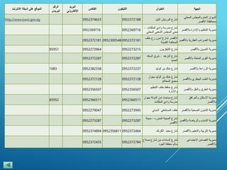 ‫الجهة‬‫العنوان‬‫التليفون‬‫الفاكس‬
‫البريد‬
‫اإللكتروني‬
‫الرقم‬
‫البريدى‬
‫الموقع‬‫على‬‫شبكة‬‫االنترنت‬
‫الديوان‬‫العام‬‫والمجلس‬‫المحلي‬
‫بمحافظة‬‫األقصر‬
‫شارع‬‫كورنيش‬‫النيل‬09523721880952374633http://www.luxor.gov.eg
‫مديرية‬‫التنظيم‬‫واإلدارة‬‫باألقص‬‫ر‬
‫شارع‬‫مدرسة‬‫وادي‬‫الملكات‬-
‫مبني‬‫المجلس‬‫الشعبي‬‫المحل‬‫ي‬
09523697160952369716
‫مديرية‬‫الضرائب‬‫العقارية‬‫باأل‬‫قصر‬
‫االقصر‬‫شارع‬‫امون‬‫رع‬‫خلف‬
‫المحكمة‬‫القديمة‬
095237218109523005480952372181
‫مديرية‬‫التموين‬‫باألقصر‬‫شارع‬‫التليفزيون‬0952273215095227396485951
‫مديرية‬‫القوى‬‫العاملة‬‫باألقصر‬
‫شارع‬‫النزهه‬-‫شرق‬‫السكه‬
‫الحديد‬
09523722870952372287
‫مديرية‬‫الزراعة‬‫باألقصر‬‫شارع‬‫خالد‬‫بن‬‫الوليد‬095237223709523823581083
‫مديرية‬‫الطب‬‫البيطري‬‫باألقص‬‫ر‬
‫شارع‬‫خالد‬‫بن‬‫الوليد‬‫بجوار‬
‫مجمع‬‫المحاكم‬
09523721280952372128
‫مديرية‬‫الطرق‬‫والنقل‬‫باألقصر‬
‫شارع‬‫حافظ‬‫خلف‬‫التنظيم‬
‫واالدارة‬
09523565070952356507
‫مديرية‬‫اإلسكان‬‫والمرافق‬
‫باألقصر‬
‫شارع‬‫مباحث‬‫امن‬‫الدولة‬‫بجوار‬
‫مدرسة‬‫وادي‬‫الملكات‬
0952366511095236651185952
‫مديرية‬‫الشئون‬‫الصحية‬‫باألقص‬‫ر‬‫خلف‬‫المستشفي‬‫الدولي‬09522739450952279047
‫مديرية‬‫الشباب‬‫والرياضة‬‫باألق‬‫صر‬
‫شارع‬‫المدينة‬‫المنوره‬-‫مدينة‬
‫االقصر‬
09522732870952273287
‫مديرية‬‫التربية‬‫والتعليم‬‫باأل‬‫قصر‬‫شارع‬‫معبد‬‫الكرنك‬095237246409523568110952374894
‫مديرية‬‫التضامن‬‫االجتماعى‬
‫باألقصر‬
‫شارع‬‫السادات‬‫من‬‫شارع‬‫صالح‬
‫سالم‬‫منطقة‬‫الجود‬
09523727840952372455
 