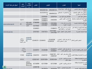 ‫الجهة‬‫العنوان‬‫التليفون‬‫الفاكس‬
‫البريد‬
‫اإللكترون‬
‫ي‬
‫الرقم‬
‫البريدى‬
‫الموقع‬‫على‬‫شبكة‬‫االنترنت‬
‫مستشفى‬‫كبد‬‫وجهاز‬‫هضمي‬
‫سوهاج‬
‫كورنيش‬‫النيل‬-‫مدينة‬‫مبارك‬
‫الطبية‬
09323051350932305136
‫مستشفى‬‫مركز‬‫القلب‬‫والقسط‬‫رة‬
‫الداخلية‬‫بمرسى‬‫مطروح‬
‫شارع‬‫االسكندرية‬-‫المستشف‬‫ى‬
‫العام‬
0464943333
0127579110
8
‫مستشفى‬‫معهد‬‫ناصر‬1351‫كورنيش‬‫النيل‬‫شبرا‬2203916422039261
‫الهيئة‬‫العامة‬‫للمستشفيات‬‫وال‬‫معاهد‬
‫التعليمية‬
16(‫أ‬)‫ش‬‫القصر‬‫العيني‬
‫بالقاهرة‬
23620265
23648972-
23648073
2364849312211
‫الهيئة‬‫القومية‬‫للرقابة‬‫والبحوث‬
‫الدوائية‬
51‫ش‬‫وزارة‬‫الزراعة‬–
‫العجوزة‬–‫الجيزة‬
33933804–
37484988
33933805–
33933807
37484989
-
33379445
info.nodc
ar@yahoo
.com
29www.nodcar.eg.net
‫الهيئة‬‫العامة‬‫للبحوث‬‫والرقابة‬‫ع‬‫لى‬
‫المستحضرات‬‫الحيوية‬
51‫ش‬‫وزارة‬‫الزراعة‬-‫الدقي‬
-‫الجيزة‬‫ص‬.‫ب‬354‫الدقى‬
3748047233369872
‫هيئة‬‫االسعاف‬‫المصرية‬157‫ش‬‫البحر‬‫االعظم‬-‫الجيز‬‫ة‬
37477466 -
37477402
3747741337477457www.eao.gov.eg
‫المجلس‬‫القومي‬‫للسكان‬
‫اول‬‫كورنيش‬‫النيل‬–‫المعادي‬–
‫بجوار‬‫مستشفى‬‫السالم‬
25240208–
25240530
2524043525240219
contact@
mohp.gov.
eg
‫ب.ص‬ .
11632
‫مصر‬‫القديمة‬
‫المجلس‬‫القومي‬‫للطفولة‬‫واألموم‬‫ة‬
‫اول‬‫كورنيش‬‫النيل‬–‫المعادي‬–
‫بجوار‬‫مستشفى‬‫السالم‬
25240277--
25266641
2524028825240701
‫ب.ص‬ .
11‫مصر‬
‫القديمة‬
‫المؤسسة‬‫العالجية‬‫لمحافظة‬‫القا‬‫هرة‬
9‫شارع‬‫كورنيش‬‫النيل‬-‫الم‬‫لك‬
‫الصالح‬
23681781 -
23681647
2364576123645761
cco@mo
hp.gov.eg11559
‫المؤسسة‬‫العالجية‬‫لمحافظة‬
‫اإلسكندرية‬
‫عمارة‬‫برج‬‫السغر‬-‫شارع‬
‫صفية‬‫زغلول‬
03392143603391593603392143721512
‫المؤسسة‬‫العالجية‬‫لمحافظة‬
‫القليوبية‬
‫امام‬‫كوبري‬‫قليوب‬‫العلوي‬421576864215768442156999
qaliop-
gaded@y
ahoo.com
1‫شارع‬‫ابو‬‫المحاسن‬-‫منشي‬‫ة‬
22909198
 
