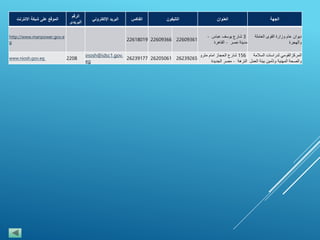 ‫الجهة‬‫العنوان‬‫التليفون‬‫الفاكس‬‫البريد‬‫اإللكتروني‬
‫الرقم‬
‫البريدى‬
‫الموقع‬‫على‬‫شبكة‬‫االنترنت‬
‫ديوان‬‫عام‬‫وزارة‬‫القوى‬‫العاملة‬
‫والهجرة‬
3‫شارع‬‫يوسف‬‫عباس‬-
‫مدينة‬‫نصر‬-‫القاهرة‬
226093612260936622618019
http://www.manpower.gov.e
g
‫المركزالقومي‬‫لدراسات‬‫السالمة‬
‫والصحة‬‫المهنية‬‫وتأمين‬‫بيئة‬‫ال‬‫عمل‬
156‫شارع‬‫الحجاز‬‫امام‬‫مترو‬
‫النزهة‬-‫مصر‬‫الجديدة‬
262392652620506126239177
inosh@idsc1.gov.
eg
2208www.niosh.gov.eg
 