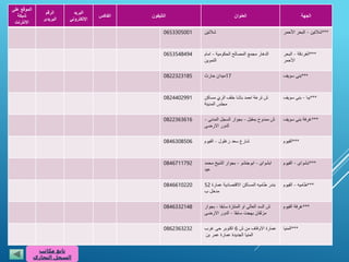 ‫الجهة‬‫العنوان‬‫التليفون‬‫الفاكس‬
‫البريد‬
‫اإللكتروني‬
‫الرقم‬
‫البريدى‬
‫الموقع‬‫على‬
‫شبكة‬
‫االنترنت‬
***‫شالتين‬-‫البحر‬‫األحمر‬‫شالتين‬0653305001
***‫الغردقة‬-‫البحر‬
‫األحمر‬
‫الدهار‬‫مجمع‬‫المصالح‬‫الحكومية‬-‫امام‬
‫التموين‬
0653548494
***‫بنى‬‫سويف‬17‫ميدان‬‫حارث‬0822323185
***‫ببا‬-‫بنى‬‫سويف‬‫ش‬‫ترعة‬‫احمد‬‫باشا‬‫خلف‬‫الري‬‫مساكن‬
‫مجلس‬‫المدينة‬
0824402991
***‫غرفة‬‫بنى‬‫سويف‬‫ش‬‫ممدوح‬‫بمقبل‬-‫بجوار‬‫السجل‬‫المدنى‬-
‫الدور‬‫االرضى‬
0822363616
***‫الفيوم‬‫شارع‬‫سعد‬‫زغلول‬-‫الفيوم‬0846308506
***‫ابشواى‬-‫الفيوم‬‫ابشواى‬-‫ابوجنشو‬-‫بجوار‬‫الشيخ‬‫محمد‬
‫عيد‬
0846711792
***‫طاميه‬-‫الفيوم‬‫بندر‬‫طاميه‬‫المساكن‬‫االقتصادية‬‫عمارة‬52
‫مدخل‬‫ب‬
0846610220
***‫غرفة‬‫الفيوم‬‫ش‬‫السد‬‫العالى‬‫او‬‫المنتزة‬‫سابقا‬-‫بجوار‬
‫مزلقان‬‫بهجت‬‫سابقا‬-‫الدور‬‫االرضى‬
0846332148
***‫المنيا‬‫عمارة‬‫االوقاف‬‫من‬‫ش‬6‫اكتوبر‬‫حى‬‫غرب‬
‫المنيا‬‫الجديدة‬‫عمارة‬‫عمر‬‫بن‬
0862363232
‫مكاتب‬ ‫تابع‬
‫التجارى‬ ‫السجل‬
 
