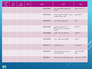 ‫الجهة‬‫العنوان‬‫التليفون‬‫الفاكس‬
‫البريد‬
‫اإللكتروني‬
‫الرقم‬
‫البريدى‬
‫الموقع‬‫على‬
‫شبكة‬
‫االنترنت‬
***‫المراغه‬-‫سوهاج‬‫مساكن‬‫منخفض‬‫التكاليف‬‫لمجلس‬‫مدينة‬
‫المراغه‬
0932532603
***‫غرفة‬‫سوهاج‬‫سوهاج‬-‫ش‬‫القيصرية‬‫الشرقى‬-‫امام‬‫بنك‬
‫مصر‬‫مبنى‬‫الغرفة‬‫التجارية‬
0932323036
***‫قنا‬‫ش‬23‫يوليو‬-‫امام‬‫مسجد‬‫ناصر‬0965332472
***‫غرفة‬‫قنا‬‫قنا‬-‫ش‬‫الجمهورية‬‫عمارة‬‫بيع‬
‫المصنوعات‬-‫الدور‬3‫مبنى‬‫الغرفة‬
‫التجارية‬
0965332690
***‫األقصر‬‫مدينة‬‫الجبل‬‫عمارة‬6‫أ‬-‫االقصر‬0952230099
***‫اسوان‬149‫شارع‬‫سعد‬‫زغلول‬-‫اسوان‬0972302055
***‫غرفة‬‫اسوان‬‫مبنى‬‫الغرفة‬‫التجارية‬0972301177
***‫الخارجة‬-‫الوادى‬
‫الجديد‬
‫ش‬‫بورسعيد‬-‫ماضح‬‫ضمرانى‬‫قاسم‬
‫الوادى‬‫الجديد‬‫الخارجه‬
0927921547
***‫الداخلة‬-‫الوادى‬‫الجديد‬14‫حى‬‫الجناين‬‫االمل‬‫الوادى‬‫الجديد‬‫الداخله‬092782212
 