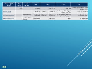 ‫الجهة‬‫العنوان‬‫التليفون‬‫الفاكس‬
‫البريد‬
‫اإللكتروني‬
‫الرقم‬
‫البريدى‬
‫الموقع‬‫على‬‫شبكة‬
‫االنترنت‬
‫صندوق‬‫االنشطة‬‫االنتاجية‬‫والخدمية‬
‫برئاسة‬‫الجمهورية‬
‫فصر‬‫عابدين‬239101302391004211526
‫الهيئة‬‫العامة‬‫لالستعالمات‬
‫شارع‬‫االستاد‬‫البحري‬-‫خلف‬‫دار‬
‫المدرعات‬-‫مدينة‬‫نصر‬
226065742260568722610542www.sis.gov.eg
‫المجلس‬‫القومي‬‫للمرأة‬
‫شارع‬‫محمد‬‫حافظ‬‫متفرع‬‫من‬‫شارع‬
‫األحرار‬‫أو‬‫الثورة‬-‫الدقي‬
376035183760352937603508
ncw@ncwegypt
.com
www.ncwegypt.com
‫مكتبة‬‫اإلسكندرية‬‫الشاطبي‬034839999034820405
secretariat@bib
alex.org
www.bibalex.org.eg
 
