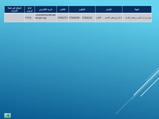 ‫الجهة‬‫العنوان‬‫التليفون‬‫الفاكس‬‫البريد‬‫اإللكتروني‬
‫الرقم‬
‫البريدى‬
‫الموقع‬‫على‬‫شبكة‬
‫االنترنت‬
‫ديوان‬‫وزارة‬‫شئون‬‫ومجلس‬‫النواب‬2‫شارع‬‫مجلس‬‫الشعب‬-‫القاهرة‬279263352792659927942721
omarsleman@cabi
net.gov.eg11516
 