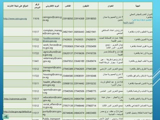 ‫الجهة‬‫العنوان‬‫التليفون‬‫الفاكس‬‫البريد‬‫اإللكتروني‬
‫الرقم‬
‫البريدى‬
‫الموقع‬‫على‬‫شبكة‬‫االنترنت‬
‫الديوان‬‫العام‬‫والمجلس‬‫المحلي‬
‫بالقاهرة‬
"‫ل‬‫لتفاصيل‬‫اضغط‬‫الرابط‬‫التالي‬“
‫االحياء‬‫التابعة‬
7‫شارع‬‫الجمهورية‬‫ميدان‬
‫عابدين‬
239180502391436923918050
cairogov@cairo.g
ov.eg
11616http://www.cairo.gov.eg
‫مديرية‬‫التنظيم‬‫واإلدارة‬‫بالقاهرة‬
‫شارع‬‫بترو‬‫امتداد‬‫المستشف‬‫ي‬
‫الجامعي‬
248219412685644324821941
complain_manag
e@cairo.gov.eg
11517
‫مديرية‬‫التموين‬‫بالقاهرة‬
106‫عمارات‬‫الفسطاط‬‫الجديده‬
-‫مصر‬‫القديمة‬
274200192742002527420025
food&commerce
@cairo.gov.eg
11722
‫مديرية‬‫القوى‬‫العاملة‬‫بالقاهرة‬
‫ميدان‬‫التحرير‬-‫مجمع‬
‫التحرير‬-‫الدور‬‫الثالث‬
279504992794142827959069
work_forces@cai
ro.gov.eg
11512
‫مديرية‬‫الزراعة‬‫بالقاهرة‬
38‫شارع‬‫الفسطاط‬‫مصر‬
‫القديمة‬
274167262741663623620137
agriculture@cair
o.gov.eg
11722
‫مديرية‬‫الطب‬‫البيطري‬‫بالقاهرة‬
2‫شارع‬‫جبرة‬‫ظريفة‬-‫عين‬
‫الصيرة‬-‫بجوار‬‫شرطة‬‫النج‬‫دة‬
236494742364618923647652
veterinary@cairo
.gov.eg11441
‫مديرية‬‫الطرق‬‫والنقل‬‫بالقاهرة‬‫مجمع‬‫التحرير‬‫الدور‬‫االرضي‬279453892794260527945389
transport@cairo.
gov.eg
11512
‫مديرية‬‫اإلسكان‬‫والمرافق‬‫بالقاهرة‬
7‫شارع‬‫الجمهورية‬‫ميدان‬
‫عابدين‬
239160482390859123484580
housing@cairo.g
ov.eg
11722
‫مديرية‬‫الشئون‬‫الصحية‬‫بالقاهرة‬
53‫شارع‬‫عبد‬‫الخالق‬‫ثروت‬
-‫ميدان‬‫االوبرا‬
239102322391444223908155
health_affairs@c
airo.gov.eg
11511
‫مديرية‬‫الشباب‬‫والرياضة‬‫بالقاهر‬‫ة‬‫مجمع‬‫التحرير‬‫الدور‬‫الخامس‬279487752794050627940506
sports@cairo.go
v.eg
11512
‫مديرية‬‫التربية‬‫والتعليم‬‫بالقاه‬‫رة‬
‫شارع‬‫الجيش‬-‫ميدان‬‫عبدة‬
‫باشا‬
248507522486478424845235
education@cairo
.gov.eg
11517http://cairomoe.us/site
‫مديرية‬‫التضامن‬‫االجتماعي‬‫بالقاه‬‫رة‬‫مجمع‬‫التحرير‬‫الدور‬‫الثالث‬279607142794844627957139
social_affairs@cai
ro.gov.eg
11512
‫الهيئة‬‫العامة‬‫لنظافة‬‫وتجميل‬‫القاه‬‫رة‬
‫عمارة‬3‫ب‬‫خلف‬‫برج‬‫مصر‬
‫للسياحه‬–‫العباسية‬
248334002484247426744646
purity@cairo.gov.
eg
11517
http://ccba.gov.eg/default.as
px
‫امتداد‬‫رمسيس‬-‫الجبل‬‫االحم‬‫ر‬Public_transport
 