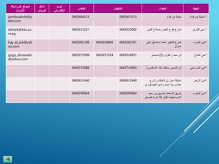 ‫الجهة‬‫العنوان‬‫التليفون‬‫الفاكس‬
‫البريد‬
‫اإللكتروني‬
‫الرقم‬
‫البريدى‬
‫الموقع‬‫على‬‫شبكة‬
‫االنترنت‬
*‫مدينة‬‫بورفؤاد‬‫مدينة‬‫بورفؤاد‬06634010130663404013portfoudinfo@y
aho.com
*‫حى‬‫الشرق‬‫شارع‬‫طرح‬‫البحر‬‫وصالح‬‫الدين‬06632200820663233221elshark@bec.co
m.eg
*‫حى‬‫العرب‬‫شارع‬‫المشير‬‫احمد‬‫اسماعيل‬‫على‬
‫اسوان‬
066338210106632286850663382108hay_el_arb@yah
oo.com
*‫حى‬‫المناخ‬‫ش‬‫سعد‬‫زغلول‬‫و‬23‫ديسمبر‬066322663106632372240663235998gogo_elmanakh
@yahoo.com
*‫حى‬‫الضواحى‬‫ش‬‫التعمير‬‫منظقة‬‫بنك‬‫االسكند‬‫رية‬06637429040663725088
*‫حى‬‫الزهور‬‫منطقة‬‫عمر‬‫بن‬‫الخطاب‬‫شارع‬
‫عباس‬‫سيد‬‫احمد‬‫وامين‬‫العصفور‬‫ى‬
06636324400663632440
*‫حى‬‫الجنوب‬‫طريق‬‫المعاهدة‬‫طريق‬‫بورسعيد‬
‫االسماعيلية‬‫الكيلو‬19‫قرية‬‫الصدق‬
06692009640669200964
 