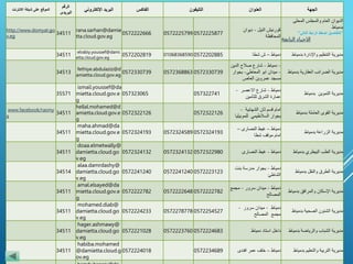 ‫الجهة‬‫العنوان‬‫التليفون‬‫الفاكس‬‫البريد‬‫اإللكتروني‬
‫الرقم‬
‫البريدى‬
‫الموقع‬‫على‬‫شبكة‬‫االنترنت‬
‫الديوان‬‫العام‬‫والمجلس‬‫المحلى‬
‫بدمياط‬
"‫ل‬‫لتفاصيل‬‫اضغط‬‫الرابط‬‫التالي‬“
‫التابعة‬ ‫االحياء‬
‫كورنيش‬‫النيل‬-‫ديوان‬
‫المحافظة‬
057222587705722257990572222666
rana.sarhan@damie
tta.cloud.gov.eg
34511
http://www.domyat.go
v.eg
‫مديرية‬‫التنظيم‬‫واإلدارة‬‫بدمياط‬‫دمياط‬–‫ش‬‫شطا‬0572202885010683685900572202819
elrabiy.youssef@dami
etta.cloud.gov.eg
34511
‫مديرية‬‫الضرائب‬‫العقارية‬‫بدمي‬‫اط‬
-‫دمياط‬-‫شارع‬‫صالح‬‫الدين‬
-‫ميدان‬‫ابو‬‫المعاطي‬-‫بجوار‬
‫مسجد‬‫عمروبن‬‫العاص‬
057233073905723688630572330739
fethiye.abdulaziz@d
amietta.cloud.gov.eg
34513
‫مديرية‬‫التموين‬‫بدمياط‬
‫دمياط‬-‫شارع‬‫االعصر‬-
‫عمارة‬‫الشرق‬‫للتأمين‬
057322741057323065
ismail.youssef@da
mietta.cloud.gov.e
g
35571
‫مديرية‬‫القوى‬‫العاملة‬‫بدمياط‬
‫امام‬‫قسم‬‫ثان‬‫الشهابية‬-
‫بجوار‬‫السالطيمي‬‫للموبيليا‬
05723221260572322126
hellal.mohamed@d
amietta.cloud.gov.e
g
34511
www.facebook/rasmy
a
‫مديرية‬‫الزراعة‬‫بدمياط‬
‫دمياط‬–‫غيط‬‫النصارى‬–
‫امام‬‫موقف‬‫شطا‬
057232419305723245890572324193
maha.ahmad@da
mietta.cloud.gov.e
g
34511
‫مديرية‬‫الطب‬‫البيطري‬‫بدمياط‬‫دمياط‬-‫غيط‬‫النصارى‬057232298005723241320572324132
doaa.elmetwally@
damietta.cloud.go
v.eg
34511
‫مديرية‬‫الطرق‬‫والنقل‬‫بدمياط‬
‫دمياط‬-‫بجوار‬‫مدرسة‬‫بنت‬
‫الشاطئ‬
057222312305722412400572241240
alaa.damrdashy@
damietta.cloud.go
v.eg
34514
‫مديرية‬‫اإلسكان‬‫والمرافق‬‫بدمياط‬
‫دمياط‬-‫ميدان‬‫سرور‬-‫مجمع‬
‫المصالح‬
057222278205722226480572222782
amal.elsayed@da
mietta.cloud.gov.e
g
34511
‫مديرية‬‫الشئون‬‫الصحية‬‫بدمياط‬
‫دمياط‬-‫ميدان‬‫سرور‬-
‫مجمع‬‫المصالح‬
057225452705722787780572224233
mohamed.diab@
damietta.cloud.go
v.eg
34511
‫مديرية‬‫الشباب‬‫والرياضة‬‫بدميا‬‫ط‬‫داخل‬‫استاد‬‫دمياط‬057222468305722237600572221028
hager.ashmawy@
damietta.cloud.go
v.eg
34511
‫مديرية‬‫التربية‬‫والتعليم‬‫بدمي‬‫اط‬‫دمياط‬–‫خلف‬‫عمر‬‫افندى‬05722346890572224018
habiba.mohamed
@damietta.cloud.g
ov.eg
34511
 