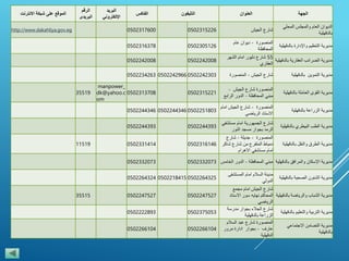 ‫الجهة‬‫العنوان‬‫التليفون‬‫الفاكس‬
‫البريد‬
‫اإللكتروني‬
‫الرقم‬
‫البريدى‬
‫الموقع‬‫على‬‫شبكة‬‫االنترنت‬
‫الديوان‬‫العام‬‫والمجلس‬‫المحلي‬
‫بالدقهلية‬
‫شارع‬‫الجيش‬05023152260502317600http://www.dakahliya.gov.eg
‫مديرية‬‫التنظيم‬‫واإلدارة‬‫بالدقه‬‫لية‬
‫المنصورة‬-‫ديوان‬‫عام‬
‫المحافظة‬
05023051260502316378
‫مديرية‬‫الضرائب‬‫العقارية‬‫بالد‬‫قهلية‬
55‫شارع‬‫دليور‬‫امام‬‫الشهر‬
‫العقاري‬
05022420080502242008
‫مديرية‬‫التموين‬‫بالدقهلية‬‫شارع‬‫الجيش‬-‫المنصورة‬050224230305022429660502234263
‫مديرية‬‫القوى‬‫العاملة‬‫بالدقهلية‬
‫المنصورة‬‫شارع‬‫الجيش‬-
‫مبني‬‫المحافظة‬-‫الدور‬‫الرابع‬
05023152210502313708
manpower_
dk@yahoo.c
om
35519
‫مديرية‬‫الزراعة‬‫بالدقهلية‬
‫المنصورة‬-‫شارع‬‫الجيش‬‫امام‬
‫االستاد‬‫الرياضي‬
050225180305022443460502244346
‫مديرية‬‫الطب‬‫البيطري‬‫بالدقهل‬‫ية‬
‫شارع‬‫الجمهورية‬‫امام‬‫مستشفي‬
‫الرمد‬‫بجوار‬‫مسجد‬‫النور‬
05022443930502244393
‫مديرية‬‫الطرق‬‫والنقل‬‫بالدقهلي‬‫ة‬
‫المنصورة‬-‫جديلة‬-‫شارع‬
‫دمياط‬‫المتفرع‬‫من‬‫شارع‬‫شاك‬‫ر‬
‫امام‬‫مستشفي‬‫االهرام‬
0502316146050233141411519
‫مديرية‬‫اإلسكان‬‫والمرافق‬‫بالدق‬‫هلية‬‫مبني‬‫المحافظة‬-‫الدور‬‫الخامس‬05023320730502332073
‫مديرية‬‫الشئون‬‫الصحية‬‫بالدقه‬‫لية‬
‫مدينة‬‫السالم‬‫امام‬‫المستشفى‬
‫الدولي‬
050226432505022184150502264324
‫مديرية‬‫الشباب‬‫والرياضة‬‫بالدق‬‫هلية‬
‫شارع‬‫الجيش‬‫امام‬‫مجمع‬
‫المحاكم‬‫نهايه‬‫سور‬‫االستاد‬
‫الرياضي‬
0502247527050224752735515
‫مديرية‬‫التربية‬‫والتعليم‬‫بال‬‫دقهلية‬
‫شارع‬‫الجالء‬‫بجوار‬‫مدرسة‬
‫الزراعة‬‫بالدقهلية‬
05023750530502222893
‫مديرية‬‫التضامن‬‫االجتماعي‬
‫بالدقهلية‬
‫المنصورة‬‫شارع‬‫عبد‬‫السالم‬
‫عارف‬-‫بجوار‬‫ادارة‬‫مرور‬
‫الدقهلية‬
05022661040502266104
 