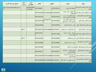 ‫الجهة‬‫العنوان‬‫التليفون‬‫الفاكس‬
‫البريد‬
‫اإللكتروني‬
‫الرقم‬
‫البريدى‬
‫الموقع‬‫على‬‫شبكة‬‫االنترنت‬
‫الديوان‬‫العام‬‫والمجلس‬‫المحلي‬‫ب‬‫كفر‬
‫الشيخ‬
‫محافظة‬‫كفر‬‫الشيخ‬0473234122047234060
katrshik@id
sc.net.eg
http://www.kafrelshiekh.gov.e
g
‫مديرية‬‫التنظيم‬‫واإلدارة‬‫بكفر‬‫ا‬‫لشيخ‬
‫كفر‬‫الشيخ‬-‫بجوار‬‫ديوان‬
‫المحافظة‬
047323208104732542940473223420
‫مديرية‬‫الضرائب‬‫العقارية‬‫بكف‬‫ر‬
‫الشيخ‬
‫شارع‬‫الجمهورية‬-‫برج‬
‫الكوثر‬‫امام‬‫مستشفي‬‫الرمد‬
04732321950473232195
‫مديرية‬‫التموين‬‫بكفر‬‫الشيخ‬
‫عمارة‬‫الشرق‬‫للتأمين‬‫امام‬
‫مديرية‬‫االمن‬-‫كفر‬‫الشيخ‬
0473232540
047322779
6
0473227796
‫مديرية‬‫القوى‬‫العاملة‬‫بكفر‬‫الش‬‫يخ‬‫بجوار‬‫الجامعة‬‫العمالية‬04732329940473232994
‫مديرية‬‫الزراعة‬‫بكفر‬‫الشيخ‬‫بندر‬‫كفرالشيخ‬-‫شارع‬‫الج‬‫يش‬04732324110473226086047323275233511
‫مديرية‬‫الطب‬‫البيطري‬‫بكفر‬‫ا‬‫لشيخ‬
‫صنعاء‬-‫بجوار‬‫مدرسة‬
‫التجارة‬‫بنات‬
0473211062
047321106
2
‫مديرية‬‫الطرق‬‫والنقل‬‫بكفر‬‫الش‬‫يخ‬‫شارع‬‫المحافظة‬0473226983047323236933511
‫مديرية‬‫اإلسكان‬‫والمرافق‬‫بكفر‬
‫الشيخ‬
‫بجوار‬‫شرطه‬‫الكهرباء‬04732269620473226962
‫مديرية‬‫الشئون‬‫الصحية‬‫بكفر‬‫الشيخ‬‫عمارات‬‫االوقاف‬04732325810473232902
‫مديرية‬‫الشباب‬‫والرياضة‬‫بكف‬‫ر‬
‫الشيخ‬
‫طريق‬‫المحلة‬-‫استاد‬‫كفر‬
‫الشيخ‬‫الرياضي‬
04732343710473234371
‫مديرية‬‫التربية‬‫والتعليم‬‫بكف‬‫ر‬‫الشيخ‬
‫شارع‬‫صالح‬‫سالم‬‫بجوار‬
‫مديرية‬‫االمن‬
047323265504732322880473232654
‫مديرية‬‫التضامن‬‫االجتماعى‬‫بك‬‫فر‬
‫الشيخ‬
‫شارع‬‫الجمهورية‬-‫كفر‬‫الشي‬‫خ‬04322318204732269820473226982
 