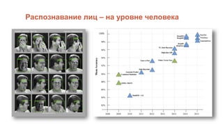 Распознавание лиц – на уровне человека
 