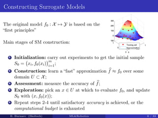 Constructing Surrogate Models
The original model f0 : X 7→ Y is based on the
“first principles”
Main stages of SM construction:
1 Initialization: carry out experiments to get the initial sample
S0 = xi, f0(xi)
m
i=1
;
2 Construction: learn a “fast” approximation b
f ≈ f0 over some
domain U ⊂ X;
3 Assessment: measure the accuracy of b
f;
4 Exploration: pick an x ∈ U at which to evaluate f0, and update
S0 with (x, f0(x));
5 Repeat steps 2-4 until satisfactory accuracy is achieved, or the
computational budget is exhausted
E. Burnaev (Skoltech) MLRobotics 6 / 33
 
