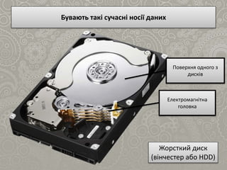 Бувають такі сучасні носії даних
Жорсткий диск
(вінчестер або HDD)
Поверхня одного з
дисків
Електромагнітна
головка
 
