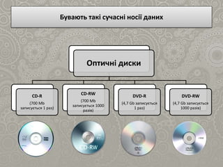 Бувають такі сучасні носії даних
Оптичні диски
CD-R
(700 Mb
записується 1 раз)
CD-RW
(700 Mb
записується 1000
разів)
DVD-R
(4,7 Gb записується
1 раз)
DVD-RW
(4,7 Gb записується
1000 разів)
 