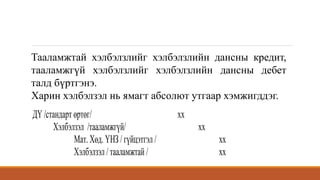 Тааламжтай хэлбэлзлийг хэлбэлзлийн дансны кредит,
тааламжгүй хэлбэлзлийг хэлбэлзлийн дансны дебет
талд бүртгэнэ.
Харин хэлбэлзэл нь ямагт абсолют утгаар хэмжигддэг.
ДҮ /стандарт өртөг/ хх
Хэлбэлзэл /тааламжгүй/ хх
Мат. Хөд. ҮНЗ / гүйцэтгэл / хх
Хэлбэлзэл / тааламжтай / хх
 