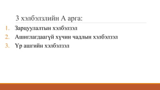 3 хэлбэлзлийн А арга:
1. Зарцуулалтын хэлбэлзэл
2. Ашиглагдаагүй хүчин чадлын хэлбэлзэл
3. Үр ашгийн хэлбэлзэл
 