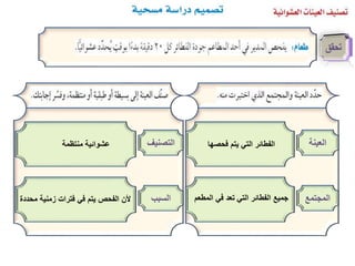 ‫العينة‬‫فحصها‬ ‫يتم‬ ‫التي‬ ‫الفطائر‬
‫المجتمع‬‫الم‬ ‫في‬ ‫تعد‬ ‫التي‬ ‫الفطائر‬ ‫جميع‬‫طعم‬
‫التصني‬‫ف‬‫منتظمة‬ ‫عشوائية‬
‫السبب‬‫م‬ ‫زمنية‬ ‫فترات‬ ‫في‬ ‫يتم‬ ‫الفحص‬ ‫ألن‬‫حددة‬
 