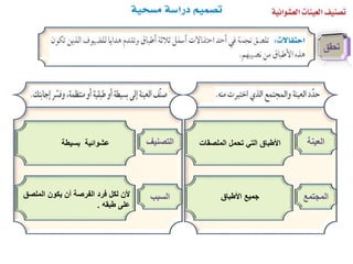 ‫العينة‬‫الملصقات‬ ‫تحمل‬ ‫التي‬ ‫األطباق‬
‫المجتمع‬‫األطباق‬ ‫جميع‬
‫التصني‬‫ف‬‫بسيطة‬ ‫عشوائية‬
‫السبب‬‫الملص‬ ‫يكون‬ ‫أن‬ ‫الفرصة‬ ‫فرد‬ ‫لكل‬ ‫ألن‬‫ق‬
‫طبقه‬ ‫على‬.
 
