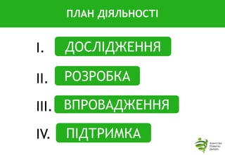 ПЛАН ДІЯЛЬНОСТІ
ДОСЛІДЖЕННЯ
РОЗРОБКА
ВПРОВАДЖЕННЯ
ПІДТРИМКА
I.
II.
III.
IV.
 