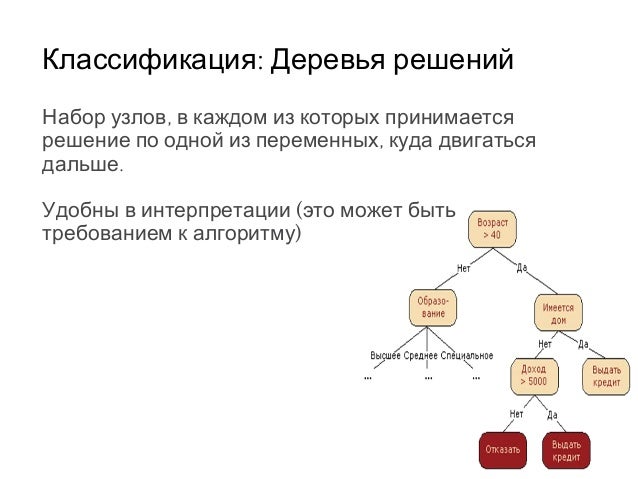 Формула машинное обучение