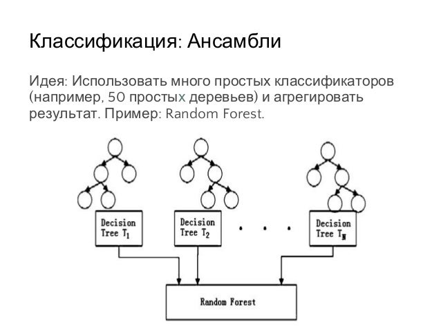 Вероятностное машинное обучение введение Вероятностное машинное обучение введение