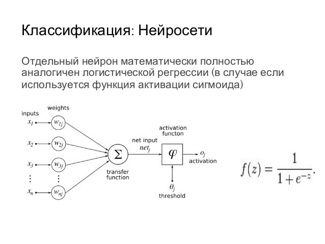 Формула машинное обучение