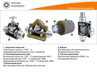1. Защитное покрытие
Технические ткани до 1200 °C.
Нержавеющая/оцинкованная сталь, алюминий.
2. Теплоизоляционный слой
спененный каучук до 150 °C (трудногорючий, КМ1).
Базальтовая вата до 400 °C (негорючий, КМ0).
Кремнеземный материал до 1200 °C (негорючий, КМ0).
3.Технические нити
Для прошивки оболочки. Механически прочные.
4. Клёпки
Для фиксации теплоизоляционного
материала внутри чехла.
5. Система креплений
Для монтажа элементов iSHELL на
изолируемом объекте.
Собственное производство:
 