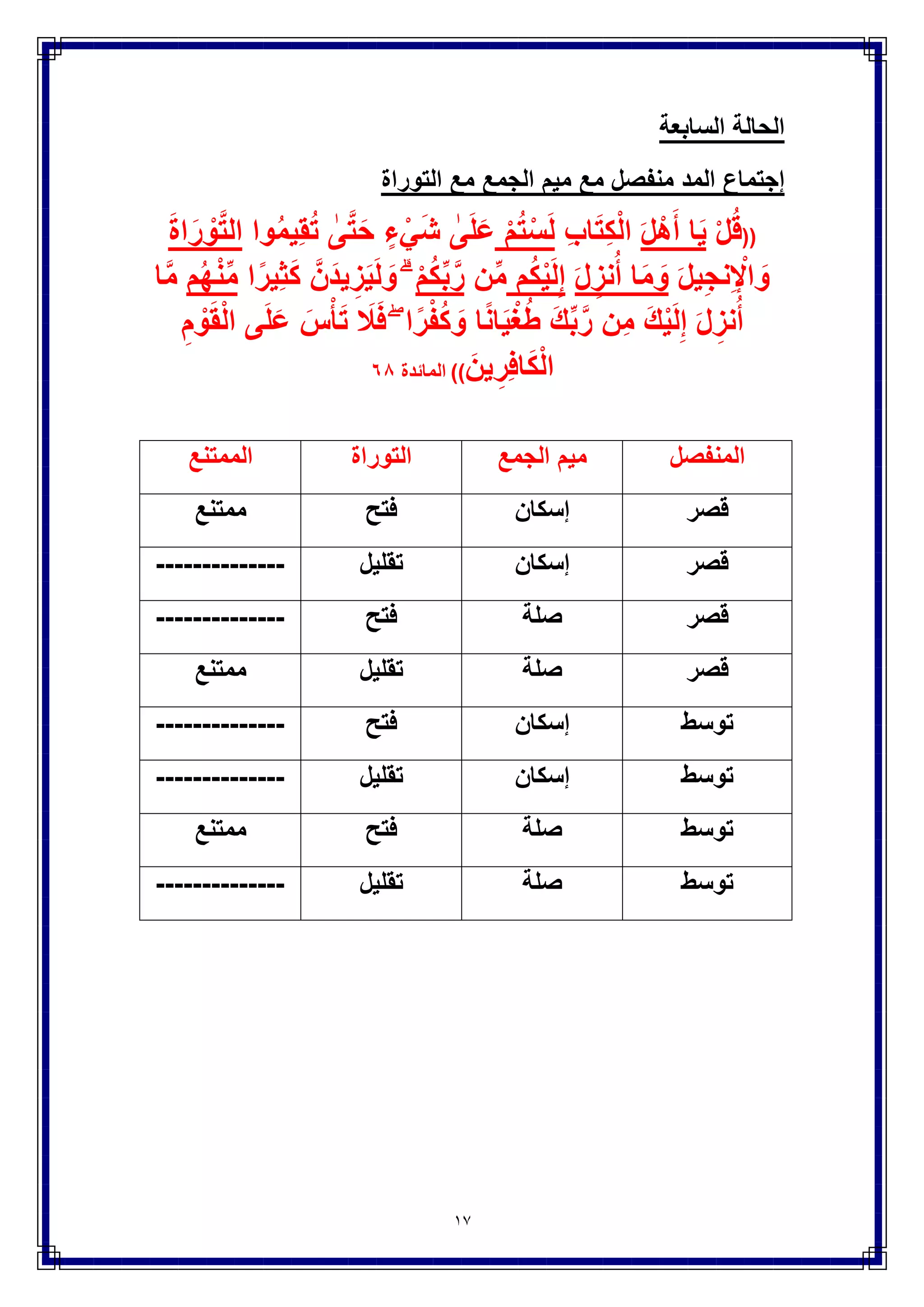 17
‫المحصلة‬ٗ‫أوجه‬
‫الجمع‬ ‫مٌم‬‫التوراة‬
‫سكون‬‫فتح‬‫تقلٌل‬
‫صلة‬‫فتح‬‫تقلٌل‬
‫ال‬ ‫الحالة‬‫ثالثة‬
‫مع‬ ‫الجمع‬ ‫مٌم‬ ‫إجتماع‬‫التوراة‬‫ا‬ ‫تقدم‬ ‫مع‬‫لتوراة‬
((َ‫ِن‬‫م‬ َّ‫َي‬‫د‬ٌَ َ‫ن‬ٌَْ‫ب‬ ‫ا‬َ‫م‬ِّ‫ل‬ ‫ا‬ً‫ق‬ِّ‫د‬َ‫ص‬ُ‫م‬ َ‫و‬ِ‫ة‬‫ا‬َ‫ر‬ ْ‫و‬َّ‫ت‬‫ال‬َّ‫ل‬ِ‫ح‬ُ ِ‫ْل‬ َ‫و‬‫م‬ُ‫ك‬َ‫ل‬‫ِي‬‫ذ‬َّ‫ل‬‫ا‬ َ‫ض‬ْ‫ع‬َ‫ب‬
َ‫م‬ِّ‫ر‬ُ‫ح‬ۚ ْ‫م‬ُ‫ك‬ٌَْ‫ل‬َ‫ع‬‫م‬ُ‫ك‬ُ‫ت‬ْ‫ئ‬ِ‫ج‬ َ‫و‬‫ن‬ِّ‫م‬ ٍ‫ة‬ٌَ‫آ‬ِ‫ب‬ْ‫م‬ُ‫ك‬ِّ‫ب‬َّ‫ر‬ِ‫ون‬ُ‫ع‬ٌِ‫ط‬َ‫أ‬ َ‫و‬ َ َّ‫هللا‬ ‫وا‬ُ‫ق‬َّ‫ت‬‫ا‬َ‫ف‬))‫آ‬‫ل‬
‫عمران‬٘ٓ
‫المحصلة‬ٗ‫أوجه‬
‫التوراة‬‫الجمع‬ ‫مٌم‬
‫فتح‬‫سكون‬‫صلة‬
‫تقلٌل‬‫سكون‬‫صلة‬
‫ال‬ ‫الحالة‬‫رابعة‬
‫إجتماع‬‫منفصل‬ ‫مد‬‫التوراة‬ ‫مع‬‫تقدم‬ ‫مع‬‫المنفصل‬ ‫المد‬
((‫ا‬ٌََ‫ل‬ْ‫ه‬َ‫أ‬َ‫ون‬ُّ‫اج‬َ‫ح‬ُ‫ت‬ َ‫م‬ِ‫ل‬ ِ‫ب‬‫ا‬َ‫ت‬ِ‫ك‬ْ‫ل‬‫ا‬َ‫م‬ٌِ‫ه‬‫ا‬َ‫ر‬ْ‫ب‬ِ‫إ‬ ًِ‫ف‬ِ‫ت‬َ‫ل‬ِ‫نز‬ُ‫أ‬ ‫ا‬َ‫م‬ َ‫و‬ُ‫ة‬‫ا‬َ‫ر‬ ْ‫و‬َّ‫ت‬‫ال‬
‫ِن‬‫م‬ َّ‫َل‬ِ‫إ‬ ُ‫ل‬ٌِ‫ج‬‫ن‬ِ ْ‫اإل‬ َ‫و‬َ‫َل‬َ‫ف‬َ‫أ‬ ۚ ِ‫ه‬ِ‫د‬ْ‫ع‬َ‫ب‬َ‫ون‬ُ‫ل‬ِ‫ق‬ْ‫ع‬َ‫ت‬))‫عمران‬ ‫آل‬ٙ٘
‫المحصلة‬ٗ‫أوجه‬
‫المنفصل‬ ‫المد‬‫التوراة‬
‫قصر‬‫فتح‬‫تقلٌل‬
‫توسط‬‫فتح‬‫تقلٌل‬
 