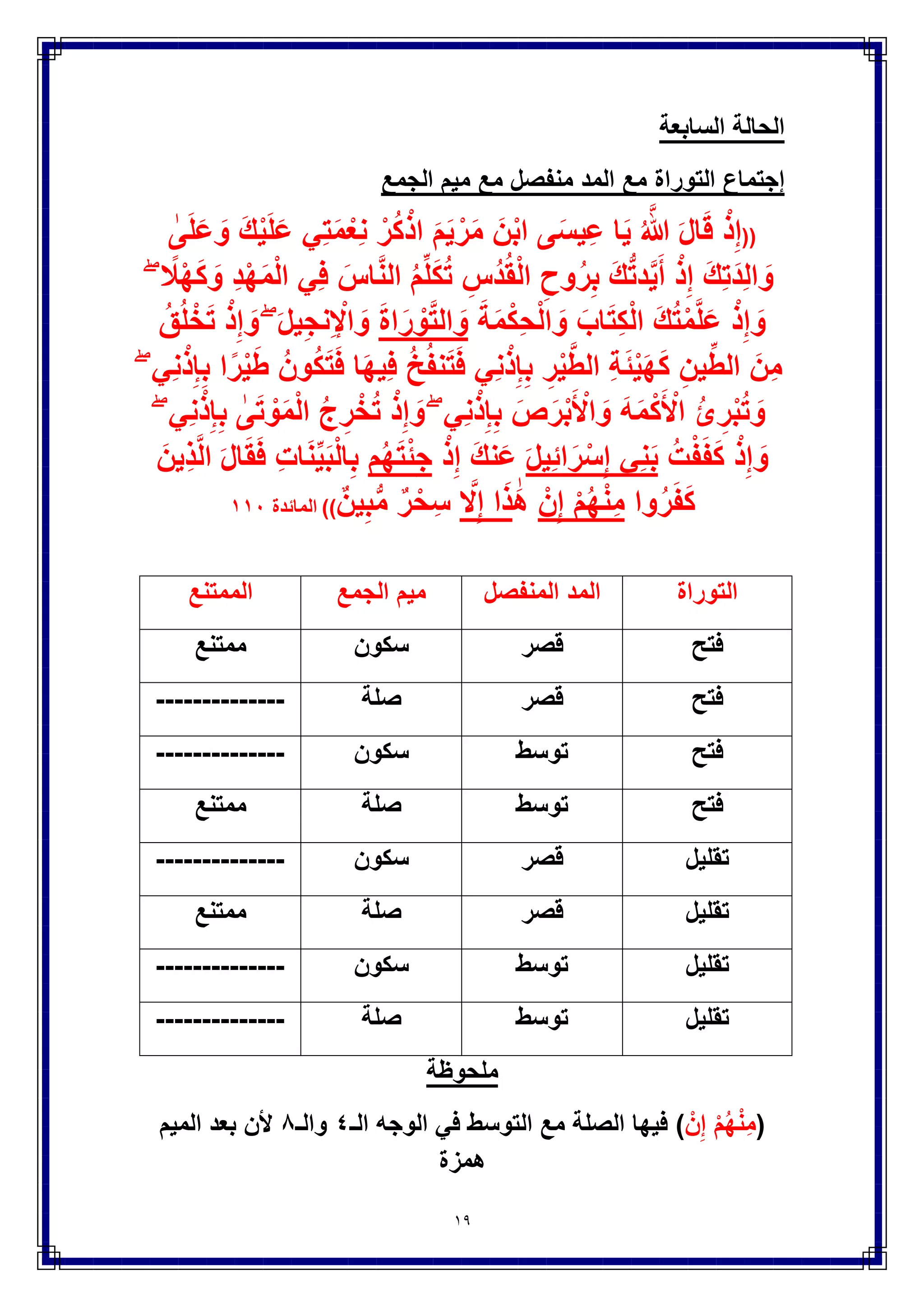 19
‫هللا‬ ‫رحمه‬ ً‫الخلٌج‬ ‫قال‬
: ‫فقلت‬ ‫وحدها‬ ‫الحرز‬ ‫أوجه‬ ‫نظمت‬ ‫وقد‬
: ‫السمنودي‬ ‫شحاتة‬ ‫إبراهٌم‬ ‫الشٌخ‬ ‫قال‬
‫الممنوعة‬ ‫األوجه‬:-
1-‫والسكون‬ ‫القصر‬ ‫مع‬ ‫الفتح‬
2-‫مع‬ ‫الفتح‬‫والصلة‬ ‫التوسط‬
3-‫والصلة‬ ‫القصر‬ ‫مع‬ ‫التقلٌل‬
:‫فابدة‬
‫القراءات‬ ‫(مقرئ‬ ‫هللا‬ ‫حفظه‬ ً‫العرض‬ ‫عدنان‬ ‫المقريء‬ ‫الشٌخ‬ ‫فضٌلة‬ ً‫أخبرن‬
‫بالرٌاض‬ ‫خالد‬ ‫الملك‬ ‫بجامع‬ ‫العشر‬‫لدى‬‫الخٌرٌة‬ ‫خالد‬ ‫الملك‬ ‫مإسسة‬‫األوجه‬ ‫أن‬ )
‫والتوراة‬ ‫الجمع‬ ‫ومٌم‬ ‫المنفصل‬ ‫المد‬ ‫الثالث‬ ‫إجتماع‬ ‫عند‬ ‫الجابزة‬4‫على‬ ‫أوجه‬
‫القراءات‬ ً‫ف‬ ‫التبرٌزٌة‬ ‫المسابل‬ ‫على‬ ‫الجزري‬ ‫ابن‬ ‫اإلمام‬ ‫أجوبة‬ ً‫ف‬ ‫ورد‬ ‫ما‬ ‫حسب‬
‫الضحى‬ ‫مإسسة‬ . ‫ط‬ ً‫الزعب‬ ‫تمٌم‬ ‫محمد‬ ‫العزٌز‬ ‫عبد‬ ‫وتحقٌق‬ ‫(دراسة‬
‫صـ‬111‫و‬141‫و‬148‫و‬141‫الطٌبة‬ ‫طرٌق‬ ‫من‬ ‫لقالون‬ ‫أن‬ ‫الجزري‬ ‫ابن‬ ‫ذكر‬ ‫وقد‬ )
8‫أوجه‬4.‫الشاطبٌة‬ ً‫ف‬ ‫منها‬ ‫فقط‬ ‫أوجه‬
: ً‫ه‬ ‫األربعة‬ ‫واألوجه‬
1-‫ال‬‫والقصر‬ ‫الفتح‬ ‫مع‬ ‫صلة‬
2-‫والمد‬ ‫التقلٌل‬ ‫مع‬ ‫الصلة‬
3-‫والمد‬ ‫التقلٌل‬ ‫مع‬ ‫اإلسكان‬
4-‫والقصر‬ ‫التقلٌل‬ ‫مع‬ ‫االسكان‬
 