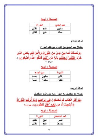 14
‫اْلول‬ ‫الوجه‬‫اإلسكان‬‫على‬ ‫الشاطبٌة‬ ً‫ف‬ ‫اقتصر‬ ‫ولكن‬ ً‫الشاطب‬ ‫ٌذكره‬ ‫لم‬
‫فقط‬ ‫اإلختَلس‬ ‫وجه‬‫ذكر‬ ‫ولكن‬ً‫الدان‬ ‫ه‬‫التٌسٌر‬ ً‫ف‬‫صحٌحان‬ ‫والوجهان‬
‫بهما‬ ‫مقروء‬
‫النشر‬ ً‫ف‬ ‫قال‬)‫اإلسكان‬ ‫وجه‬ ‫(عن‬‫العراقٌٌن‬ ‫رواٌة‬ ‫هو‬‫قاطبة‬ ‫والمشرقٌٌن‬
. ‫هـ‬ ‫ا‬ ‫تبعهم‬ ‫ومن‬ ‫المغاربة‬ ‫طرٌق‬ ‫من‬ ‫إال‬ ‫اإلختالس‬ ‫ٌعرف‬ ‫ولم‬
:‫النشر‬ ً‫ف‬ ‫قال‬‫أقٌس‬ ‫واإلخفاء‬ ‫آثر‬ ‫واإلسكان‬
: ‫اإلختَلس‬ ‫تعرٌف‬-
:‫الباذش‬ ‫ابن‬ ‫قال‬‫اإلشباع‬ ‫ضد‬ ‫وهو‬ ‫سرٌعة‬ ‫بالحركة‬ ‫النطق‬ ‫معناه‬.
:ً‫الدان‬ ‫وقال‬‫وتوهٌنها‬ ‫بها‬ ‫الصوت‬ ‫تضعٌف‬ ‫هو‬.
:‫اْلهوازي‬ ‫وقال‬‫من‬ ‫أقل‬ ‫الحركة‬ ‫من‬ ‫المحذوف‬ ‫فٌكون‬ ‫الحركة‬ ً‫بثلث‬
‫الرجال‬ ‫أفواه‬ ‫من‬ ‫إَل‬ ‫ٌإخذ‬ ‫وَل‬ ‫به‬ ً‫المؤت‬.
‫قال‬‫ابن‬‫الجزري‬ً‫ف‬‫النشر‬:‫فالروم‬‫عند‬‫القراء‬‫غٌر‬‫اَلختَلس‬,‫وغٌر‬
‫اإلخفاء‬‫أٌضا‬.‫واَلختَلس‬‫واإلخفاء‬‫عندهم‬‫واحد‬‫ولذلك‬‫عبروا‬‫بكل‬‫منهما‬
‫عن‬‫اآلخر‬‫كما‬‫ذكروا‬ً‫ف‬‫أرنا‬,‫و‬‫نعما‬,‫وٌهدي‬,‫و‬‫ٌخصمون‬.
‫بٌن‬ ‫مقارنة‬
‫الروم‬‫اإلختَلس‬
‫الحركة‬ ‫بثلث‬ ‫اإلتٌان‬
ً‫بثلث‬ ‫اإلتٌان‬
‫الحركة‬
‫وقفا‬ ‫ٌكون‬‫على‬
‫اْلخٌر‬ ‫الحرف‬
‫ووصَل‬ ‫وقفا‬ ‫ٌكون‬
ً‫وف‬‫وسط‬‫ا‬‫لكلمة‬
‫والطرف‬
‫المرفوع‬ ً‫ف‬ ‫ٌكون‬
‫والمضموم‬
‫والمجرور‬
‫والمكسور‬
‫الحركات‬ ً‫ف‬ ‫ٌكون‬
‫كانت‬ ‫بناءا‬ ‫الثَلث‬
‫أ‬‫إعرابا‬ ‫و‬
 