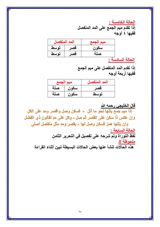 25
ٔ-‫كلمة‬ ‫قالون‬ ‫قرأ‬(َ‫ًء‬ِ‫س‬(‫و‬ )ْ‫ت‬َ‫ئ‬ٌِ‫س‬‫وهو‬ ‫الحركة‬ ‫بإشمام‬ )‫النطق‬‫بحركة‬
‫مركبة‬‫من‬‫حركتٌن‬‫ضمة‬‫وكسرة‬‫وجزء‬‫الضمة‬,‫مقدم‬‫وهو‬,‫اْلقل‬‫وٌلٌه‬
‫جزء‬‫الكسرة‬
‫رحمه‬ ً‫الشاطب‬ ‫قال‬‫هللا‬
‫تعالى‬ ‫قوله‬ ً‫ف‬
((‫ا‬ً‫ط‬‫و‬ُ‫ل‬ ‫ا‬َ‫ن‬ُ‫ل‬ُ‫س‬ُ‫ر‬ ْ‫ت‬َ‫ء‬‫ا‬َ‫ج‬ ‫ا‬َّ‫م‬َ‫ل‬ َ‫و‬َ‫ء‬ًِ‫س‬َ‫ل‬‫ا‬َ‫ق‬ َ‫و‬ ‫ا‬ً‫ع‬ ْ‫ر‬َ‫ذ‬ ْ‫م‬ِ‫ه‬ِ‫ب‬ َ‫اق‬َ‫ض‬ َ‫و‬ ْ‫م‬ِ‫ه‬ِ‫ب‬
ٌ‫ٌب‬ ِ‫ص‬َ‫ع‬ ٌ‫م‬ ْ‫و‬ٌَ ‫ا‬َ‫ذ‬ ََٰ‫ه‬))‫هود‬77
((‫ا‬ً‫ط‬‫و‬ُ‫ل‬ ‫ا‬َ‫ن‬ُ‫ل‬ُ‫س‬ُ‫ر‬ ْ‫ت‬َ‫ء‬‫ا‬َ‫ج‬ ‫ن‬َ‫أ‬ ‫ا‬َّ‫م‬َ‫ل‬ َ‫و‬َ‫ء‬ًِ‫س‬‫ا‬ً‫ع‬ ْ‫ر‬َ‫ذ‬ ْ‫م‬ِ‫ه‬ِ‫ب‬ َ‫اق‬َ‫ض‬ َ‫و‬ ْ‫م‬ِ‫ه‬ِ‫ب‬
َ‫ك‬َ‫ت‬َ‫أ‬َ‫ر‬ْ‫ام‬ َّ‫َل‬ِ‫إ‬ َ‫ك‬َ‫ل‬ْ‫ه‬َ‫أ‬ َ‫و‬ َ‫ك‬‫و‬ُّ‫ج‬َ‫ن‬ُ‫م‬ ‫ا‬َّ‫ن‬ِ‫إ‬ ۖ ْ‫ن‬َ‫ز‬ ْ‫ح‬َ‫ت‬ َ‫َل‬ َ‫و‬ ْ‫ف‬َ‫خ‬َ‫ت‬ َ‫َل‬ ‫وا‬ُ‫ل‬‫ا‬َ‫ق‬ َ‫و‬
َ‫ٌن‬ِ‫ر‬ِ‫اب‬َ‫غ‬ْ‫ل‬‫ا‬ َ‫ِن‬‫م‬ ْ‫ت‬َ‫ن‬‫ا‬َ‫ك‬))‫العنكبوت‬ٖٖ
((ً‫ة‬َ‫ف‬ْ‫ل‬ُ‫ز‬ ُ‫ه‬ ْ‫و‬َ‫أ‬َ‫ر‬ ‫ا‬َّ‫م‬َ‫ل‬َ‫ف‬ْ‫ت‬َ‫ئ‬ٌِ‫س‬َ‫ٌِن‬‫ذ‬َّ‫ل‬‫ا‬ ُ‫ه‬‫و‬ُ‫ج‬ ُ‫و‬‫ِي‬‫ذ‬َّ‫ل‬‫ا‬ ‫ا‬َ‫ذ‬ ََٰ‫ه‬ َ‫ل‬ٌِ‫ق‬ َ‫و‬ ‫وا‬ُ‫ر‬َ‫ف‬َ‫ك‬
َ‫ون‬ُ‫ع‬َّ‫د‬َ‫ت‬ ِ‫ه‬ِ‫ب‬ ‫م‬ُ‫ت‬‫ن‬ُ‫ك‬))‫الملك‬ٕ7
ٕ-‫هللا‬ ‫رحمه‬ ً‫الشاطب‬ ‫قال‬
‫البرٌة‬ ‫إتحاف‬ ‫صاحب‬ ‫قال‬
‫الطباخ‬ ‫العَلمة‬ ‫قال‬
 