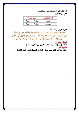 31
‫إذا‬‫تقدم‬‫المد‬‫المنفصل‬‫على‬‫مٌم‬‫الجمع‬
‫ففٌها‬‫أربعة‬‫أوجه‬
‫المنفصل‬ ‫المد‬‫الجمع‬ ‫مٌم‬
‫قصر‬‫سكون‬‫صلة‬
‫توسط‬‫سكون‬‫صلة‬
‫ال‬ ‫قال‬‫هللا‬ ‫رحمه‬ ً‫خلٌج‬
‫الحالة‬‫السابعة‬:
‫لفظ‬‫التوراة‬‫و‬‫شرحه‬ ‫تم‬‫على‬‫تفصٌل‬‫الثامن‬ ‫التحرٌر‬ ً‫ف‬
‫ملحوظة‬//
‫هذه‬‫القراءة‬ ‫أثناء‬ ‫تبٌن‬ ‫البسٌطة‬ ‫الحاَلت‬ ‫بعض‬ ‫عنها‬ ‫تنشؤ‬ ‫الحاَلت‬
 