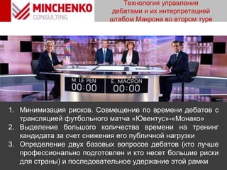 1. Минимизация рисков. Совмещение по времени дебатов с
трансляцией футбольного матча «Ювентус»-«Монако»
2. Выделение большого количества времени на тренинг
кандидата за счет снижения его публичной нагрузки
3. Определение двух базовых вопросов дебатов (кто лучше
профессионально подготовлен и кто несет большие риски
для страны) и последовательное удержание этой рамки
Технология управления
дебатами и их интерпретацией
штабом Макрона во втором туре
 