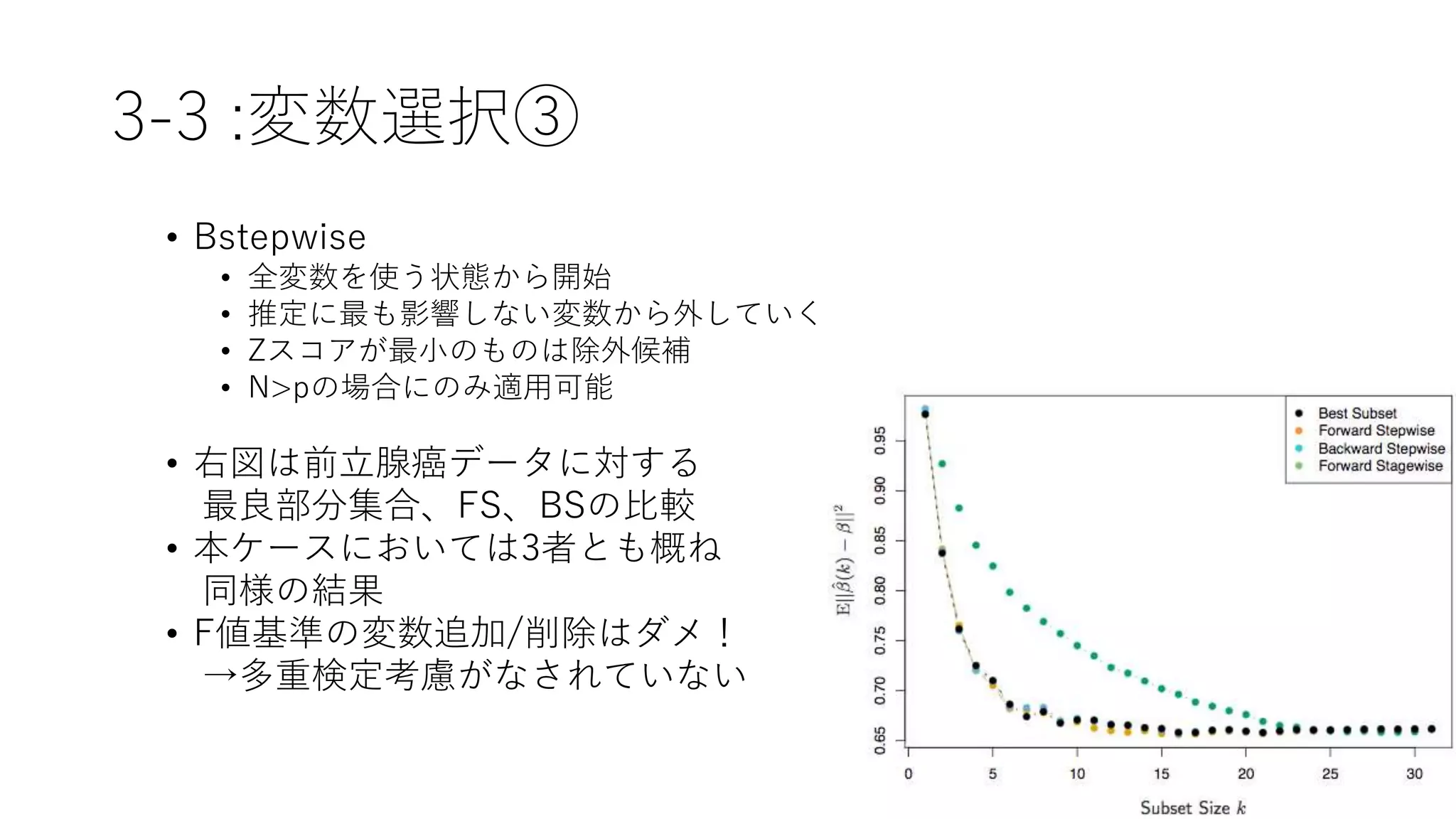 3-3 :変数選択③
• Bstepwise
• 全変数を使う状態から開始
• 推定に最も影響しない変数から外していく
• Zスコアが最小のものは除外候補
• N>pの場合にのみ適用可能
• 右図は前立腺癌データに対する
最良部分集合、FS、BSの比較
• 本ケースにおいては3者とも概ね
同様の結果
• F値基準の変数追加/削除はダメ！
→多重検定考慮がなされていない
 