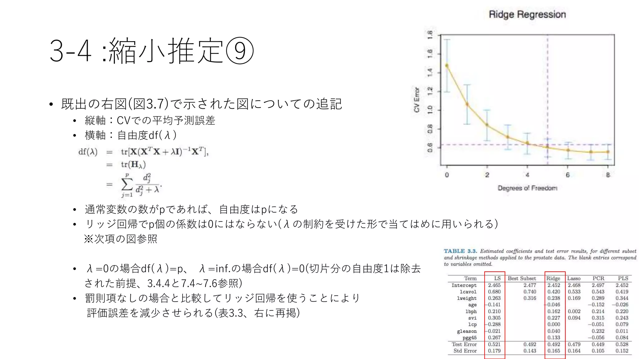 3-4 :縮小推定⑨
• 既出の右図(図3.7)で示された図についての追記
• 縦軸：CVでの平均予測誤差
• 横軸：自由度df(λ)
• 通常変数の数がpであれば、自由度はpになる
• リッジ回帰でp個の係数は0にはならない(λの制約を受けた形で当てはめに用いられる)
※次項の図参照
• λ=0の場合df(λ)=p、 λ=inf.の場合df(λ)=0(切片分の自由度1は除去
された前提、3.4.4と7.4~7.6参照)
• 罰則項なしの場合と比較してリッジ回帰を使うことにより
評価誤差を減少させられる(表3.3、右に再掲)
 